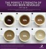 6 faktov o láske čaju, ktoré by ste mali vedieť o tomto národnom čajovom dni