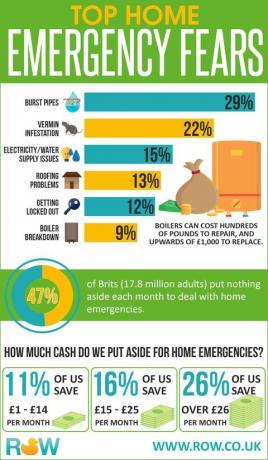 Infographic domácich mimoriadnych udalostí