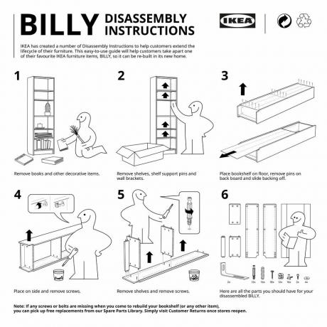 ikea uvádza na trh pokyny na demontáž, ktoré majú pomôcť kupujúcim rozobrať položky