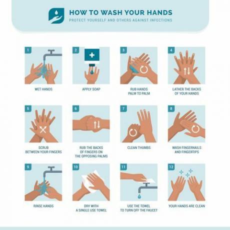 Ako si umyť ruky