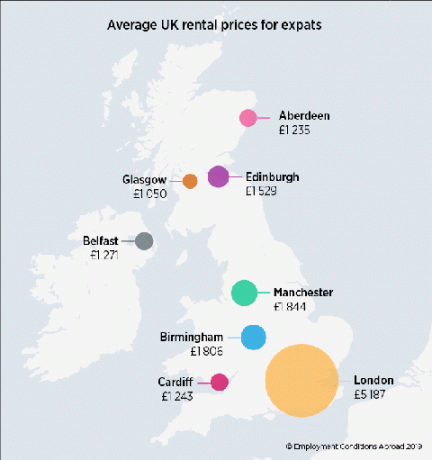 London UK nájomné ceny najdrahšie v Európe