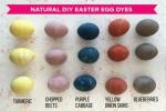 Ako si vyrobiť prírodné farebné veľkonočné vajíčko