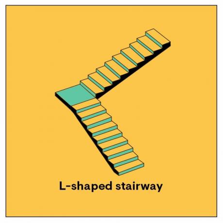 schody v tvare l