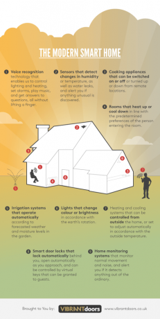 Moderná inteligentná domáca infographic od spoločnosti Vibrant Doors, ktorá sa zaoberá tým, ako možno inteligentnú domácu technológiu už v domácnosti používať.